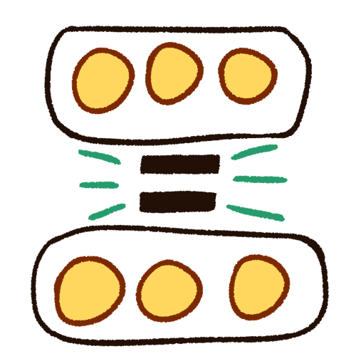 Two groups of three yellow circles, one at the top of the image and one at the bottom. Each group is surrounded by a large black oval. Between the two groups is a large black equal sign, which has three green emphasis lines to either side of it. 